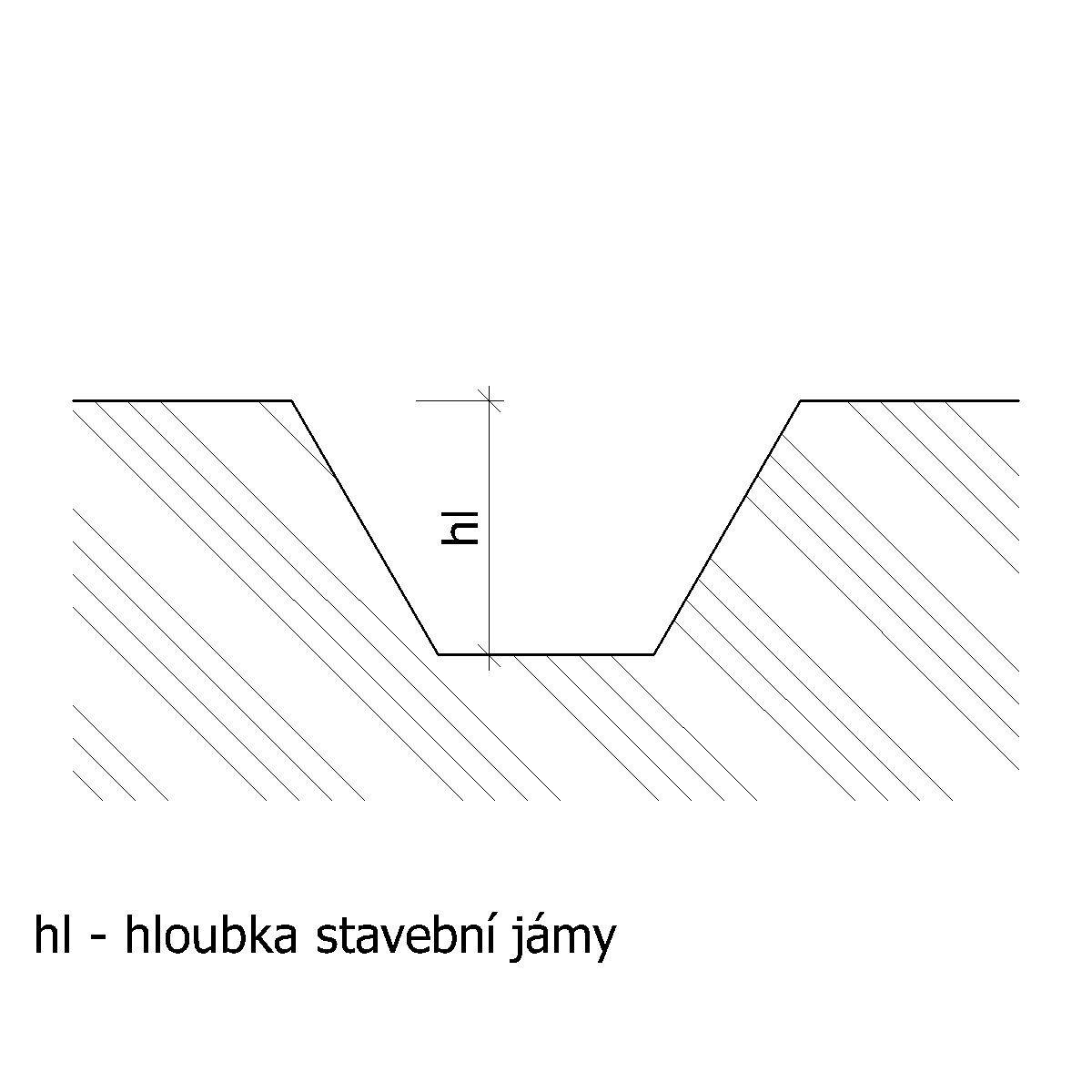 Hloubka stavební jámy