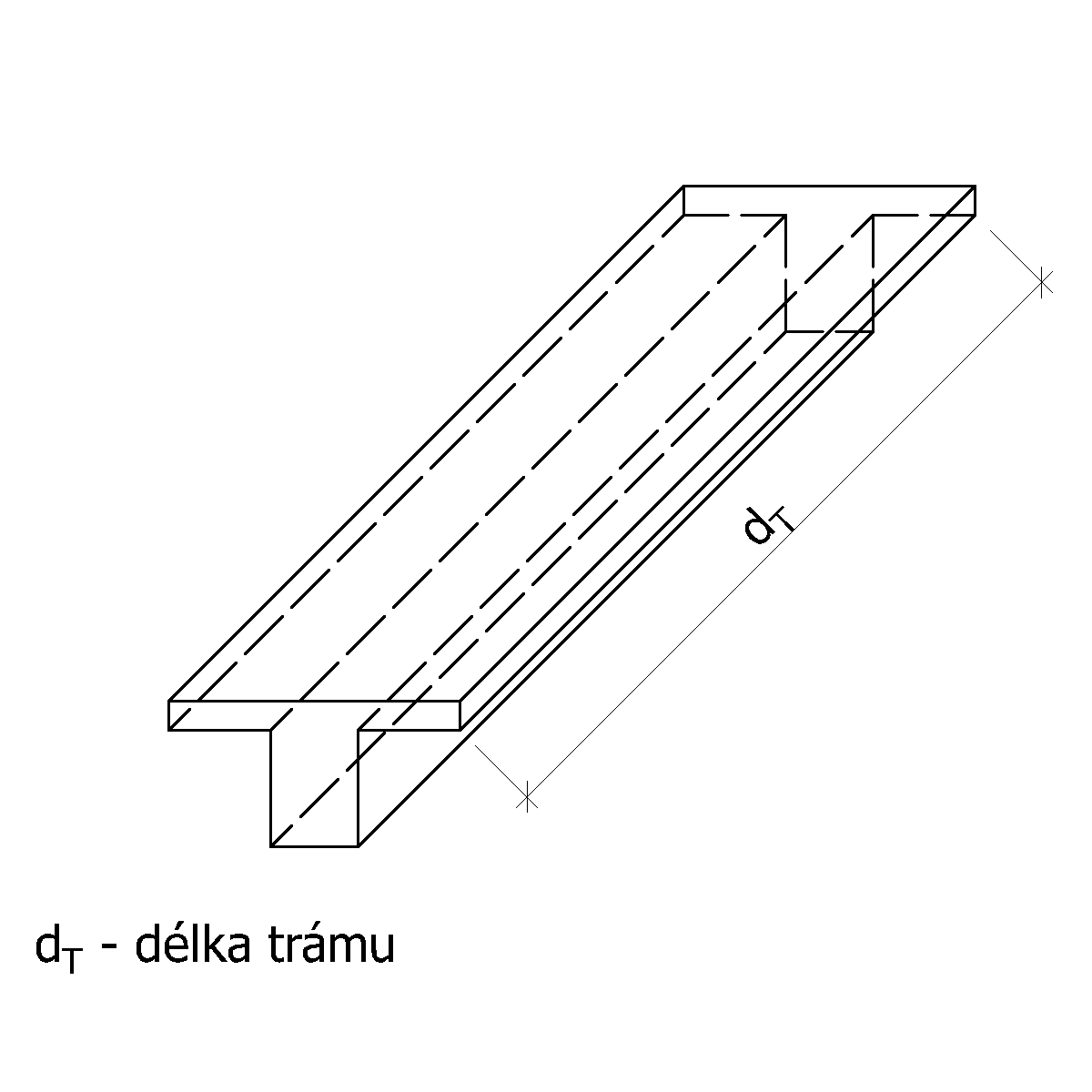 Délka trámu